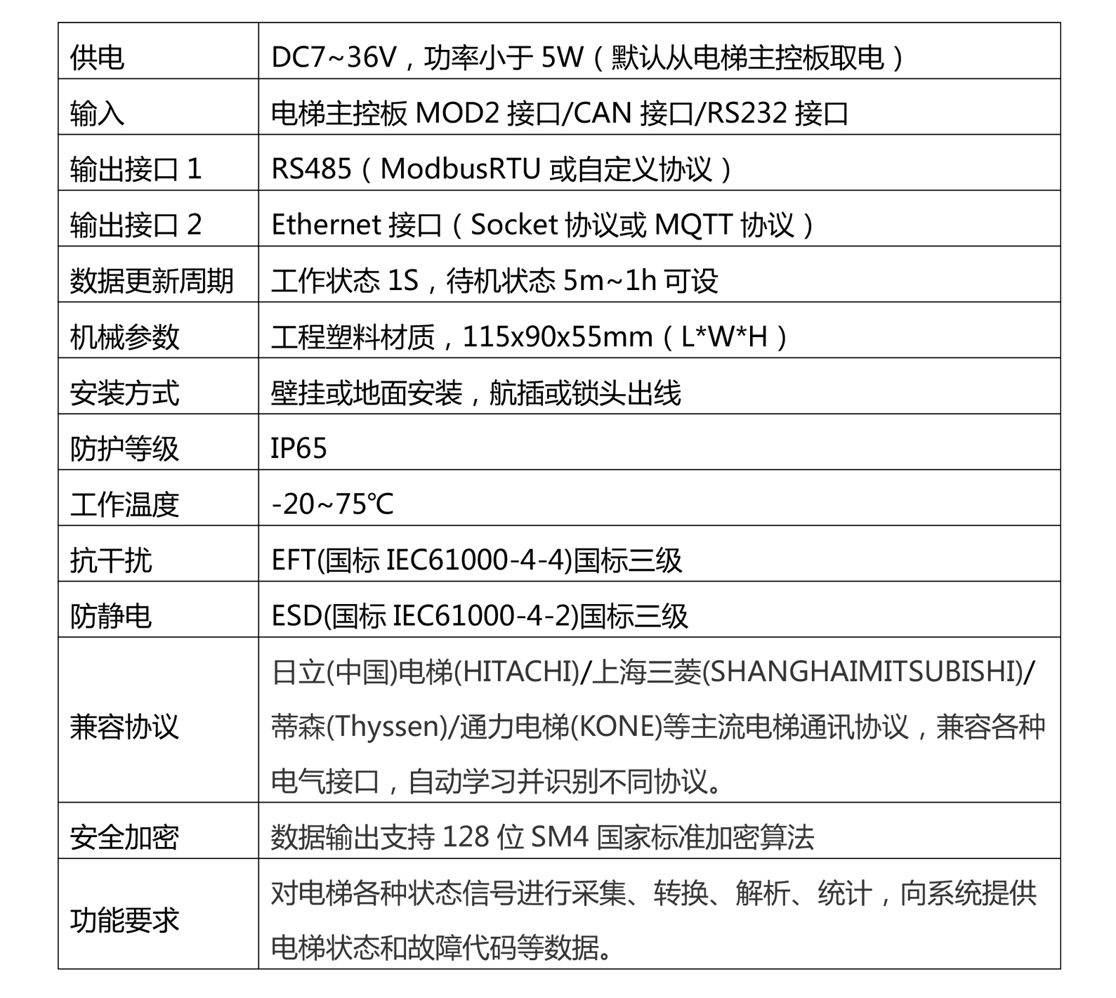 參數內容.jpg